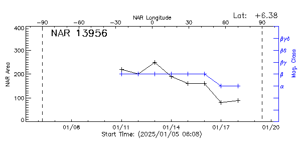 Active Region 13956