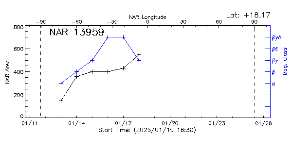 Active Region 13959