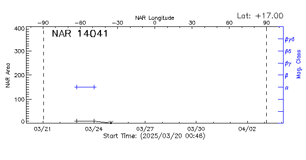 Active Region 14041