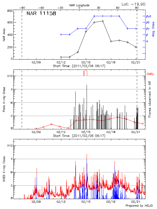 Plot of History