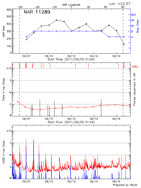 Plot of History