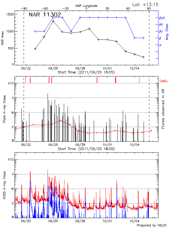 Plot of History