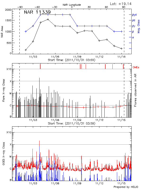 Plot of History