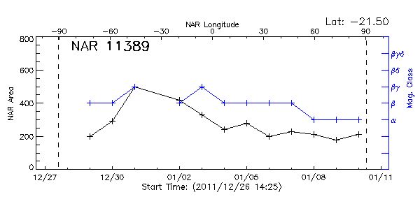 Active Region 11389