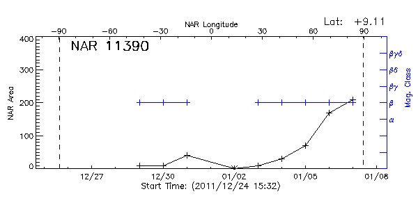 Active Region 11390