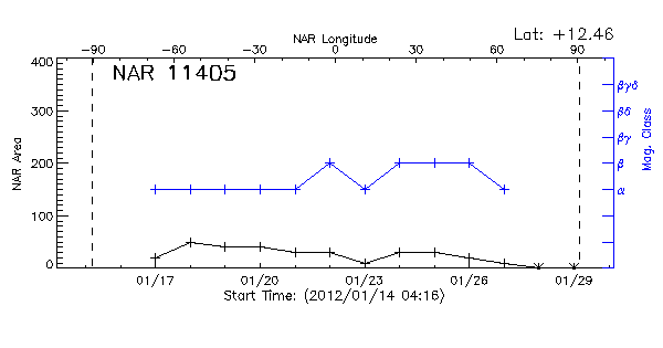 Active Region 11405