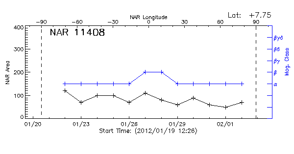 Active Region 11408
