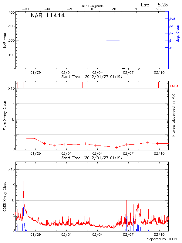 Plot of History