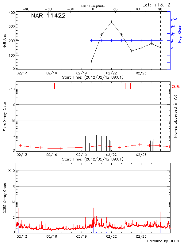 Plot of History