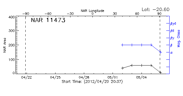 Active Region 11473