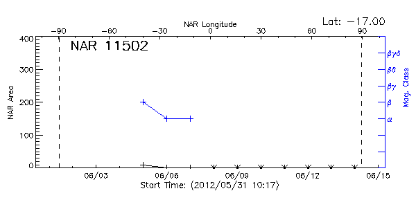 Active Region 11502