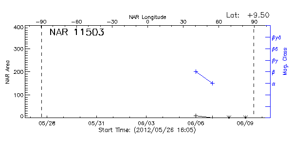 Active Region 11503