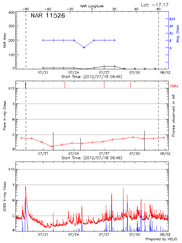 Plot of History