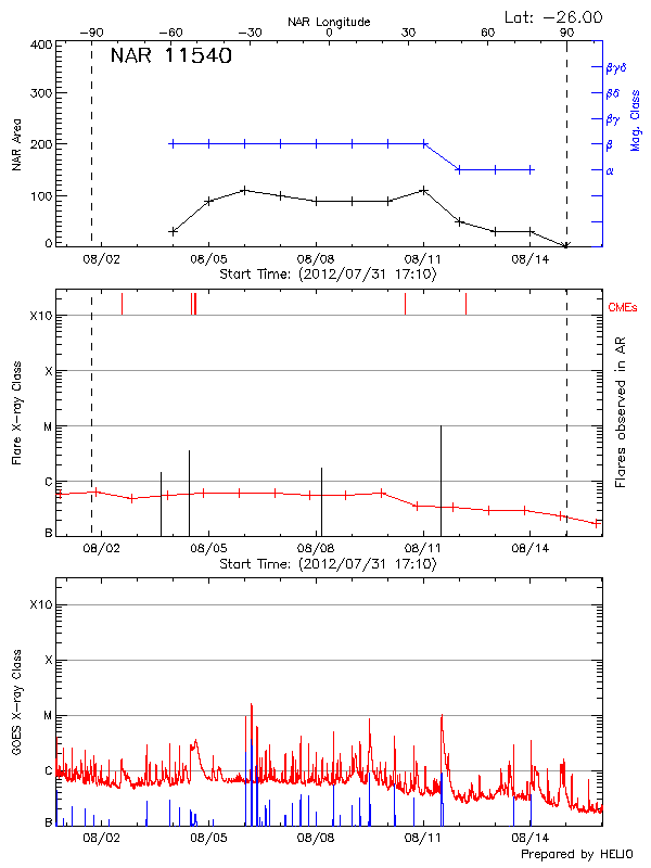 AR11540 History