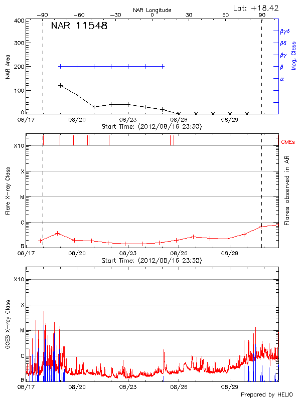 Plot of History