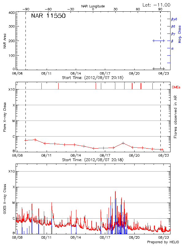 Plot of History