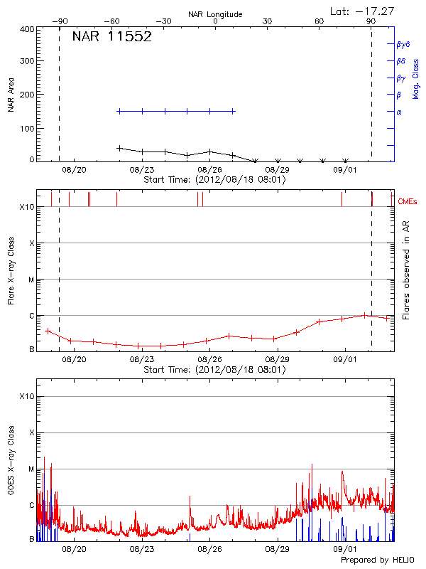 Plot of History