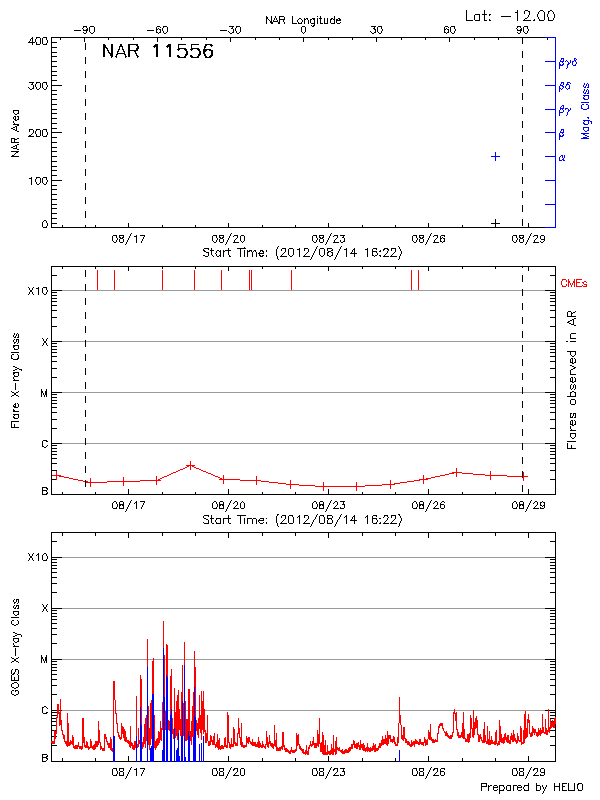 Plot of History