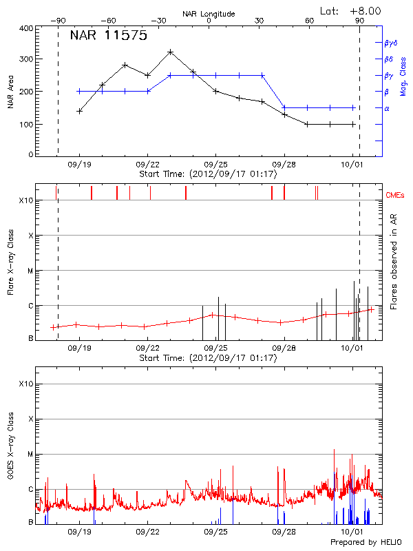 Plot of History