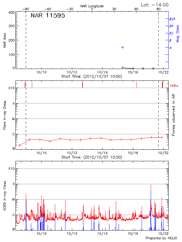 Plot of History