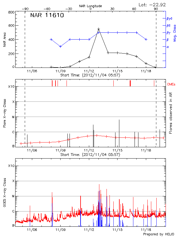 Plot of History