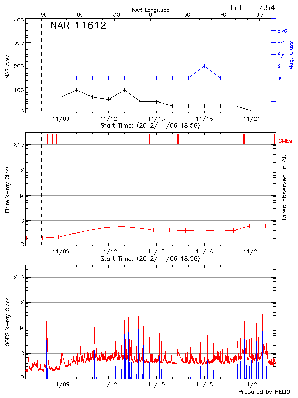 Plot of History