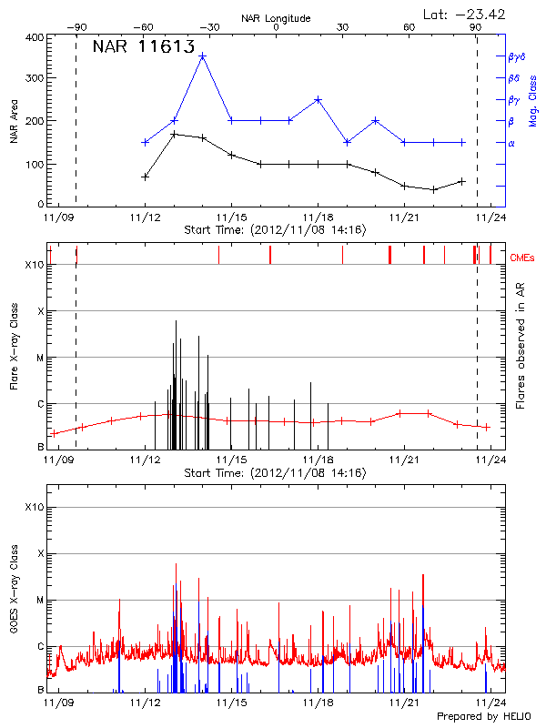 Plot of History