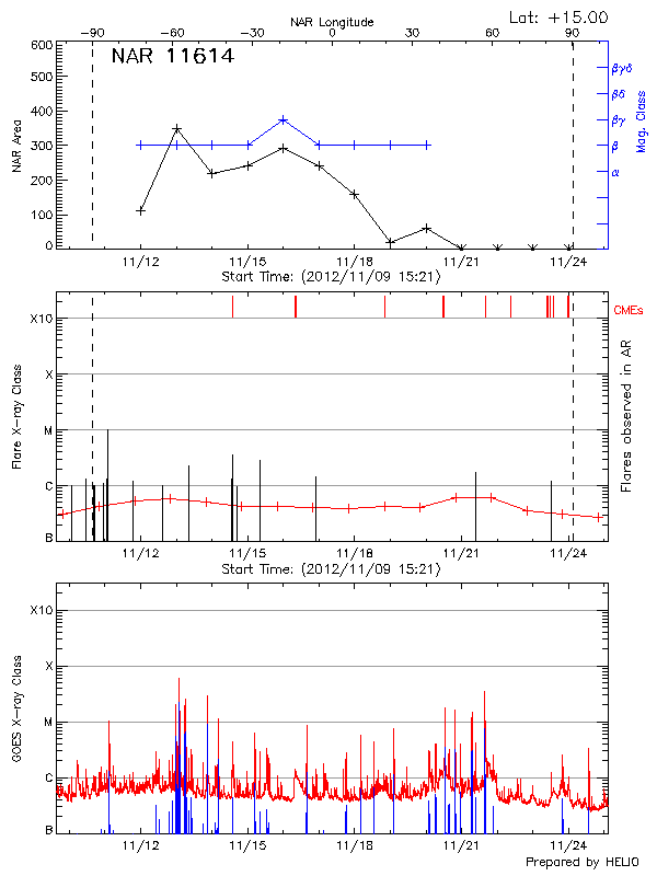 Plot of History