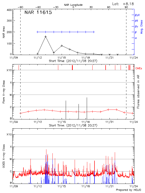 Plot of History