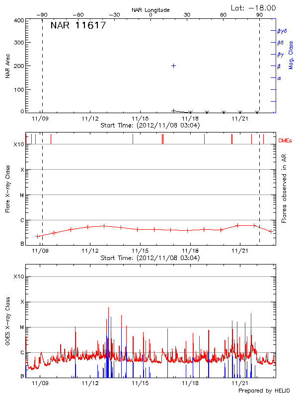 Plot of History