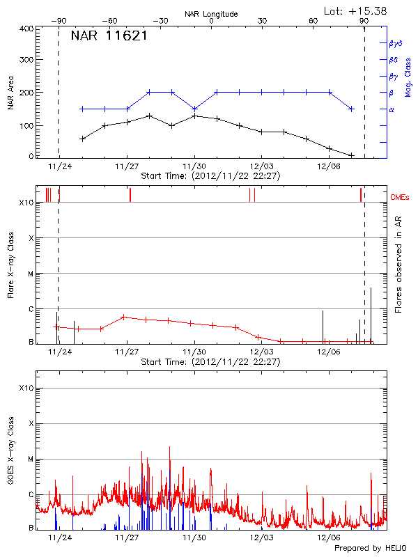 Plot of History