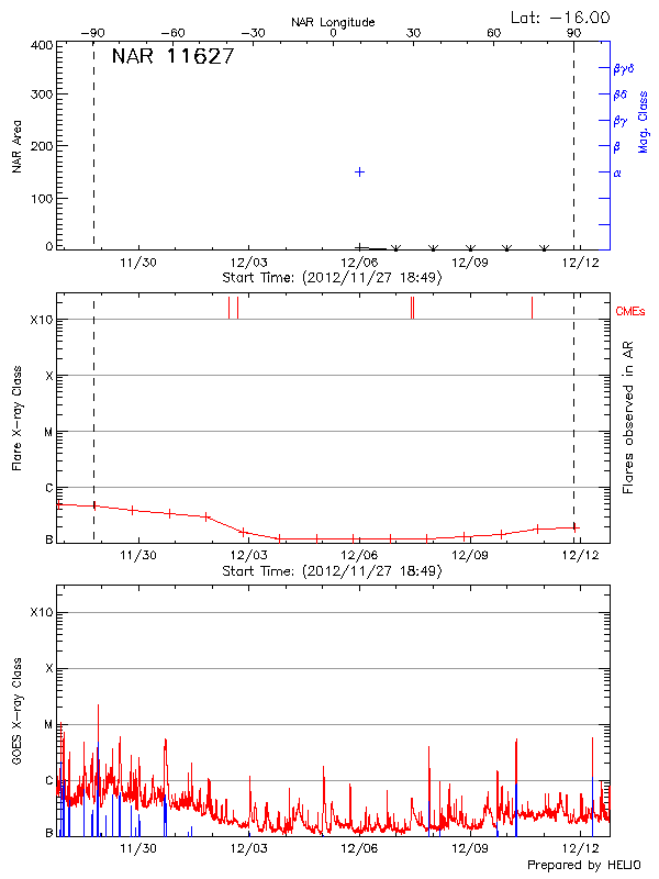 Plot of History