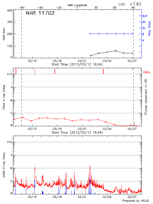 Plot of History