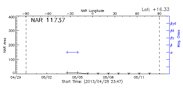 Active Region 11737