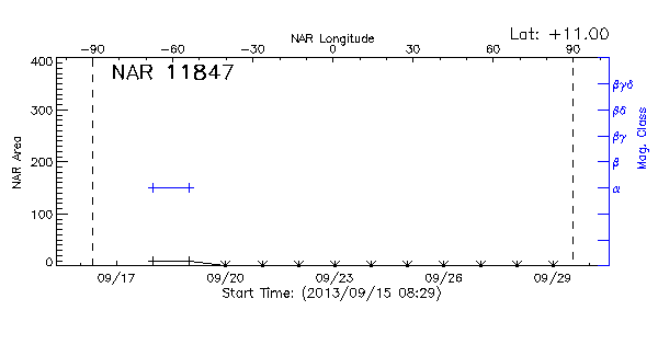 Active Region 11847