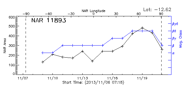 Active Region 11893