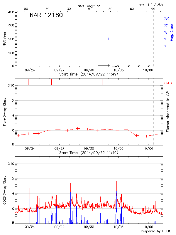 Plot of History