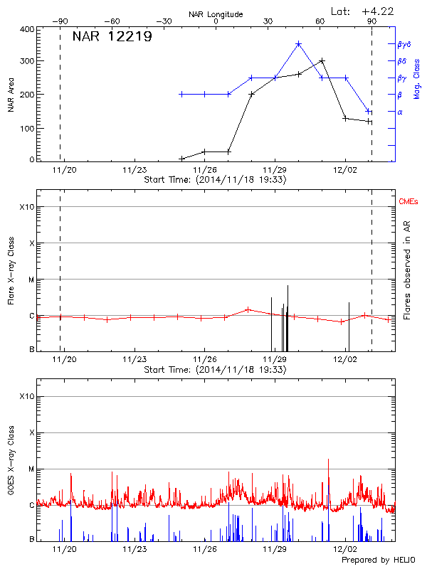 Plot of History