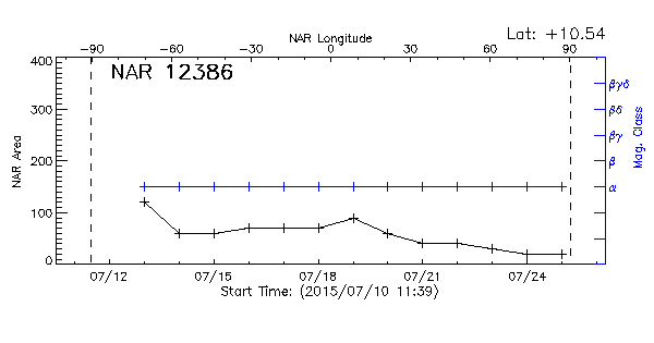 Active Region 12386