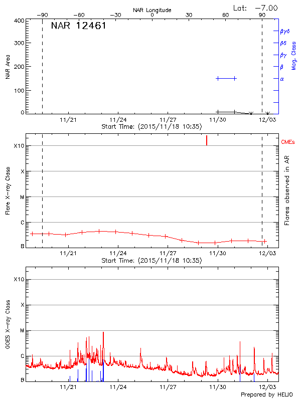 Plot of History