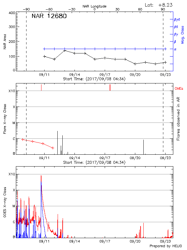 Plot of History