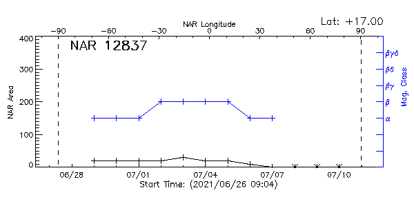 Active Region 12837