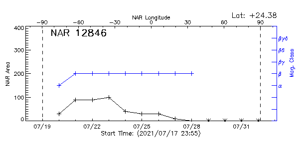 Active Region 12846