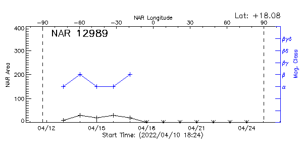 Active Region 12989