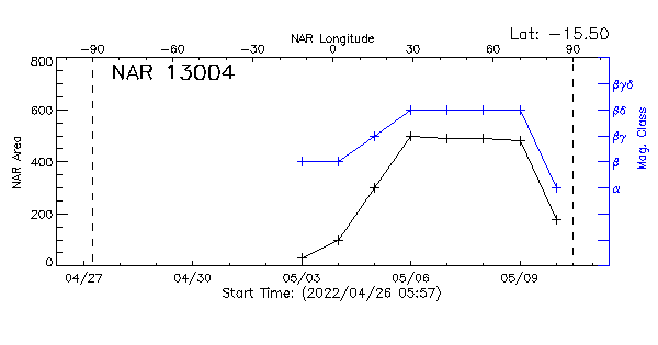 Active Region 13004