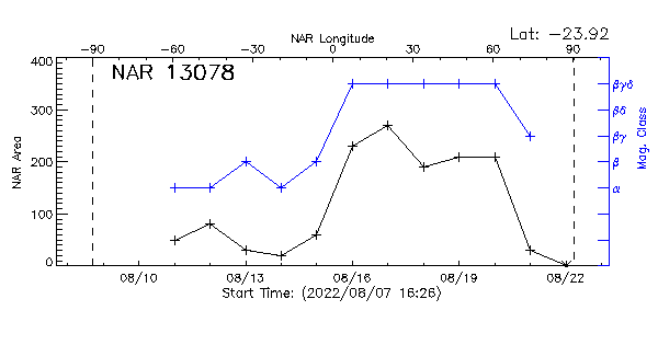 Active Region 13078