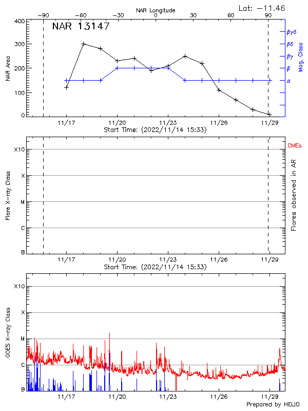 Plot of History