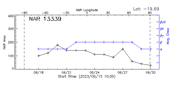 Active Region 13339