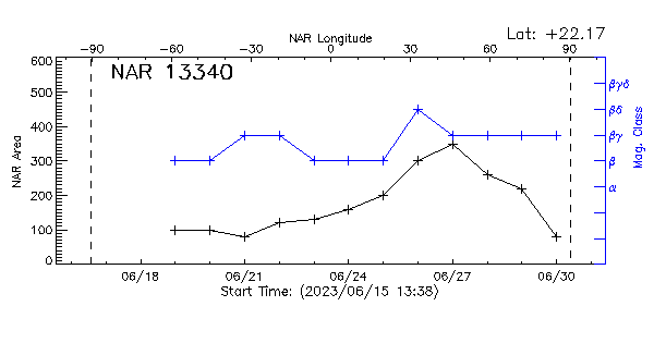 Active Region 13340