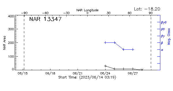 Active Region 13347